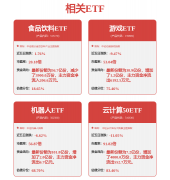 机械人行业周报：各地域加快结构机械人财产集